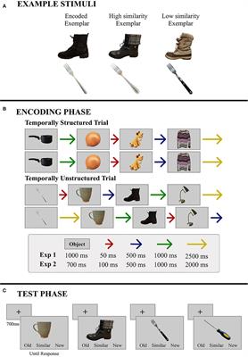 Temporal Regularity May Not Improve Memory for Item-Specific Detail